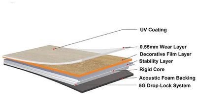 What Does Wear Layer Mean on Vinyl Flooring?