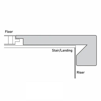 An image of a??  12MM ESTATE STAIR NOSINGS FLUSH??by??LONGTERM house floor