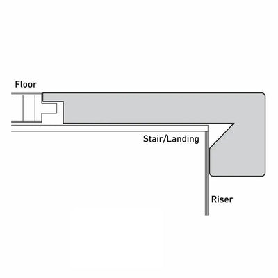 An image of a??  14MM ESTATE STAIR NOSINGS FLUSH??by??LONGTERM house floor