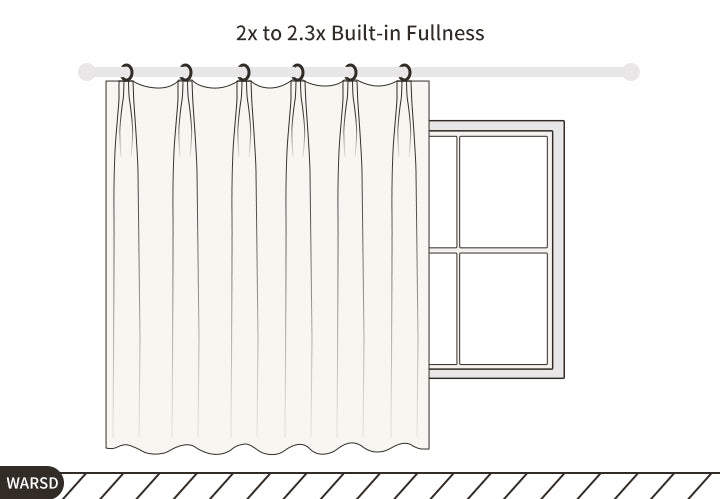 Step 2: Understand Fullness and How It Affects the Look